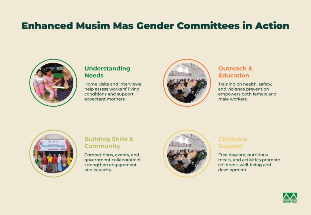 Strengthening Gender Committees-02